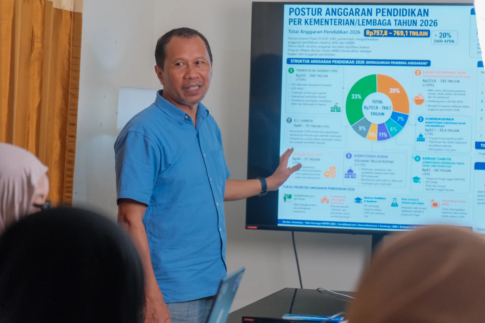 Anggaran Pendidikan Naik, Skor PISA Merosot : Ustadz Rohmani Soroti Ketimpangan Prioritas